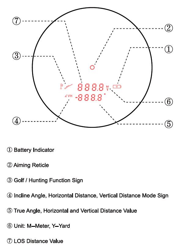 Vector Optics Télémètre Forester 6x21 GenII 